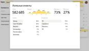 Статистика клиентов на Яндекс.Аудитории