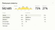 Статистика клиентов на Яндекс.Аудитории