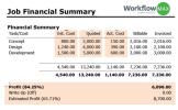 Финансы в WorkflowMax