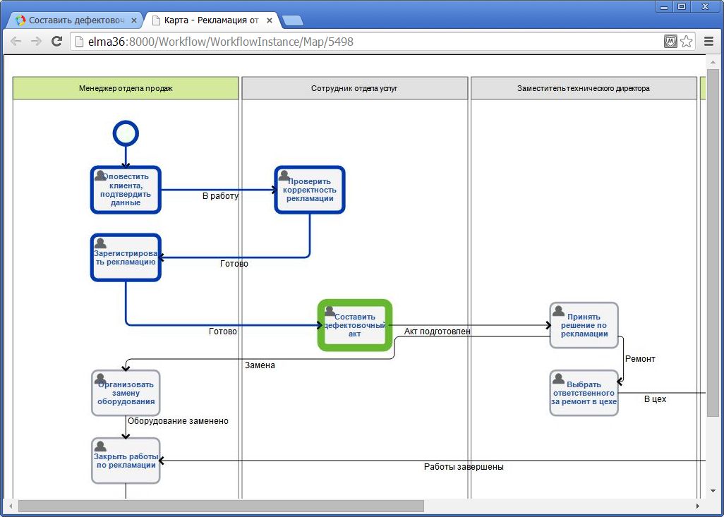 Elma bpm. Элма бизнес процессы. Elma моделирование бизнес-процессов. Карта процесса Elma. Elma система управления бизнес процессами.