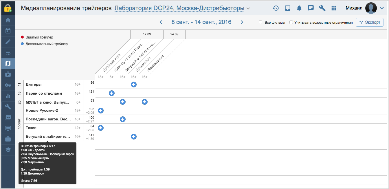 Киноплан — обзор сервиса | Startpack