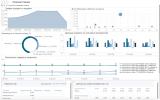 Настраиваемый дашборд - графическую панель с наиболее важными для компании показателями ценообразования