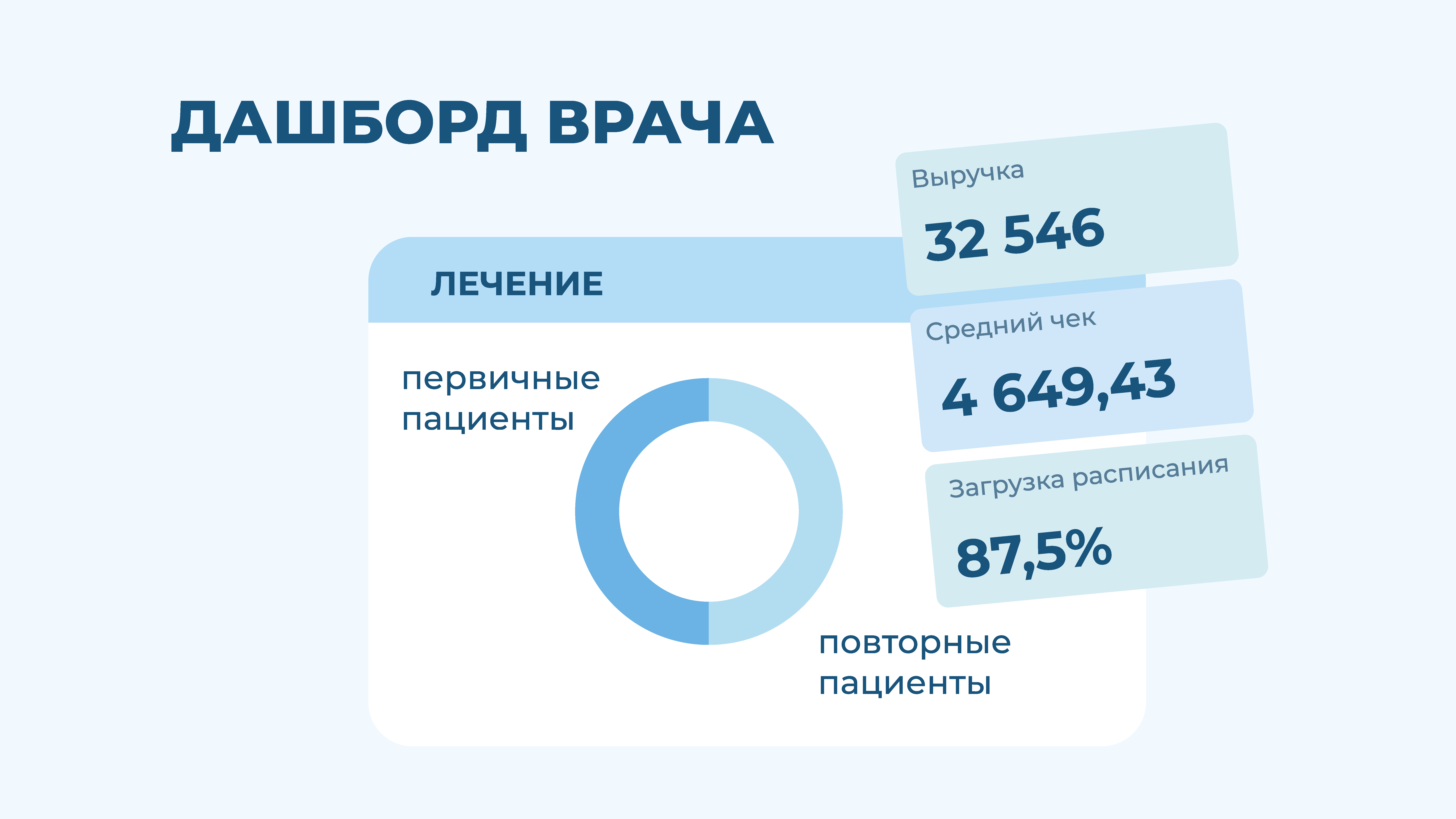 1С:Медицина. Стоматологическая клиника — обзор сервиса | Startpack