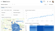 Визуализация данных в инструментах Яндекс Клауд