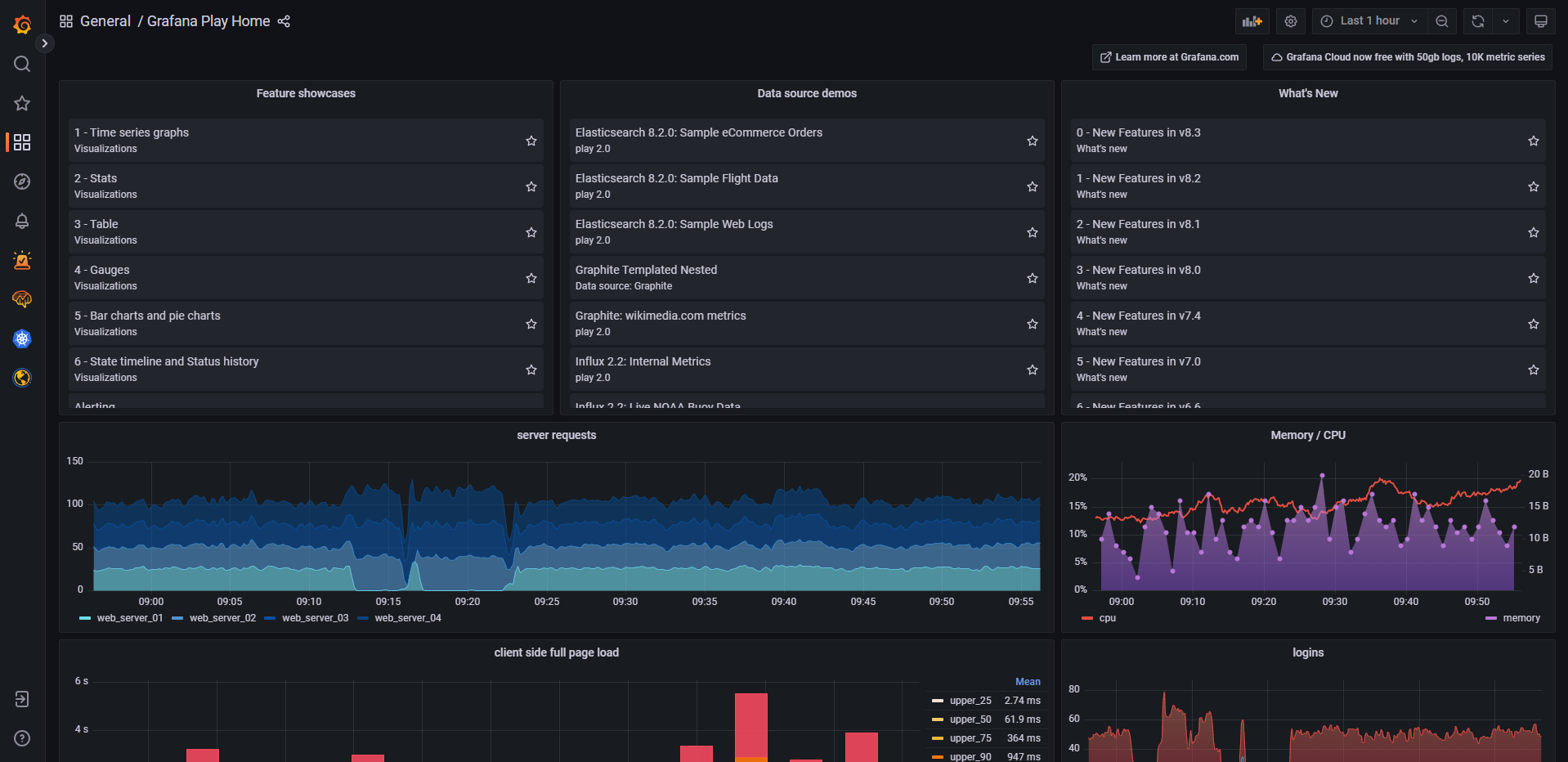 Grafana grouped bar chart