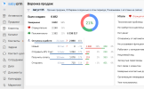 Воронка продаж