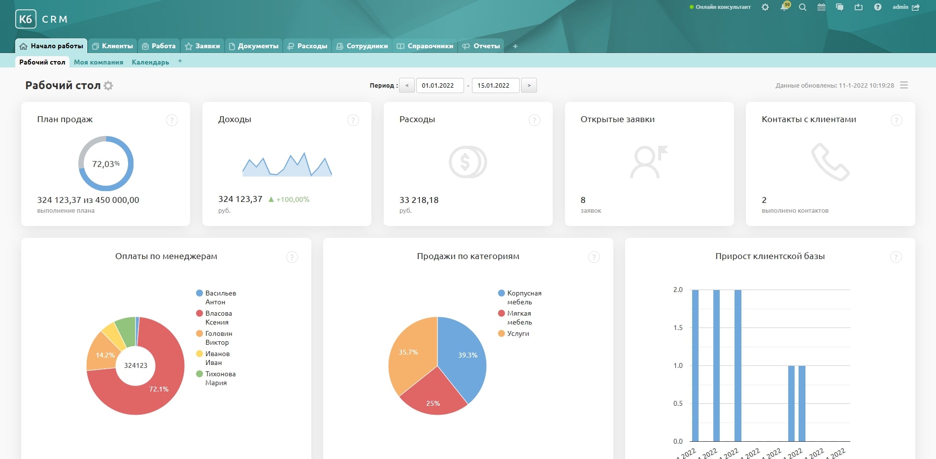CRM Клиентская база — обзор сервиса | Startpack