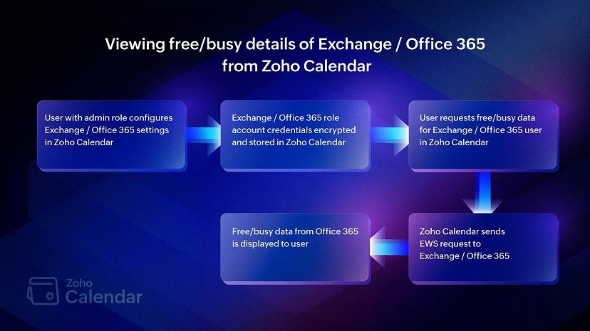 Разработчики объявили о совместимости Zoho Calendar и Microsoft Exchange