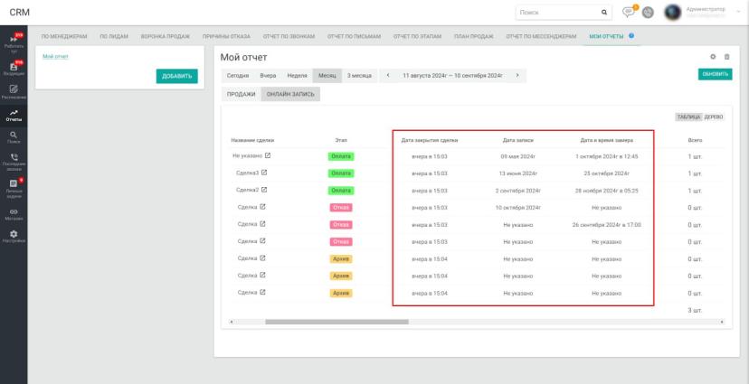 Новые параметры строк в разделе “Мои отчеты” EnvyCRM