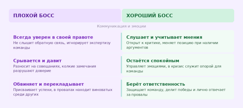 сравнительная таблица хороший vs плохой босс