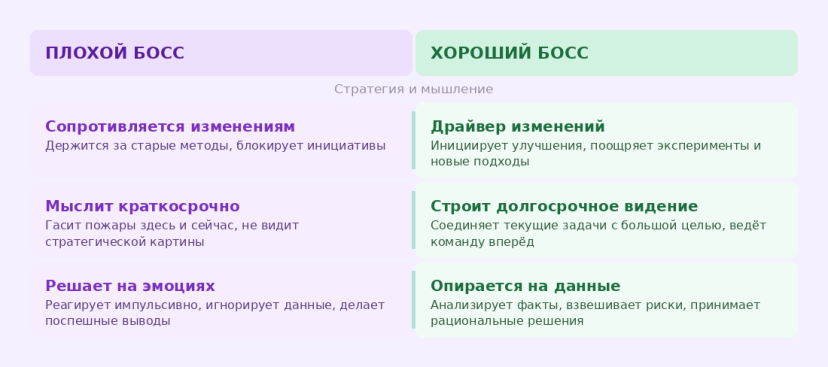 сравнительная таблица хороший vs плохой босс