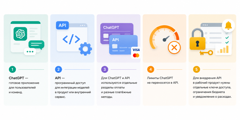 Описание продуктов 