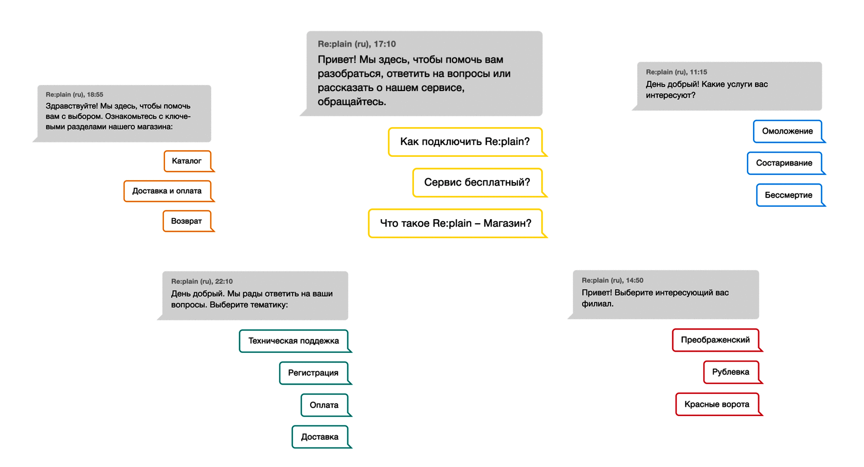 Не упускаем клиентов: автоответы в веб-чате Re:plain | Startpack