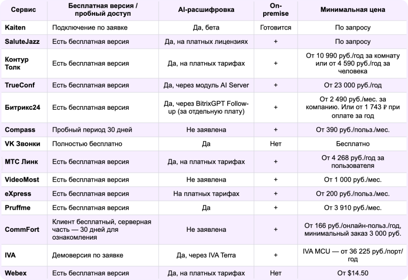 сравнительная таблица аналогов яндекс телемост