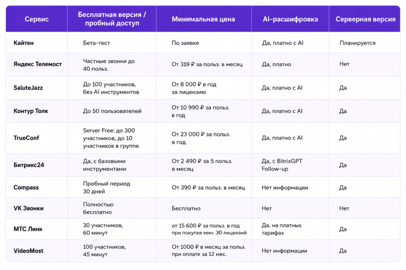 сравнительная таблица