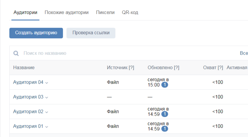 Аудитории по этапам Мегаплан в Вконтакте