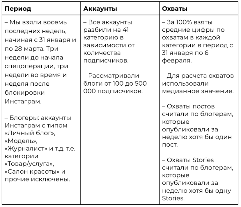 таблица методологии исследования